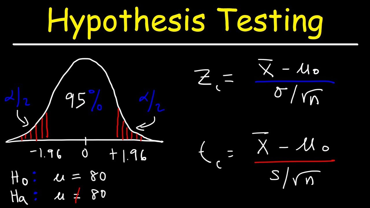 hypothesis-testing-quiz