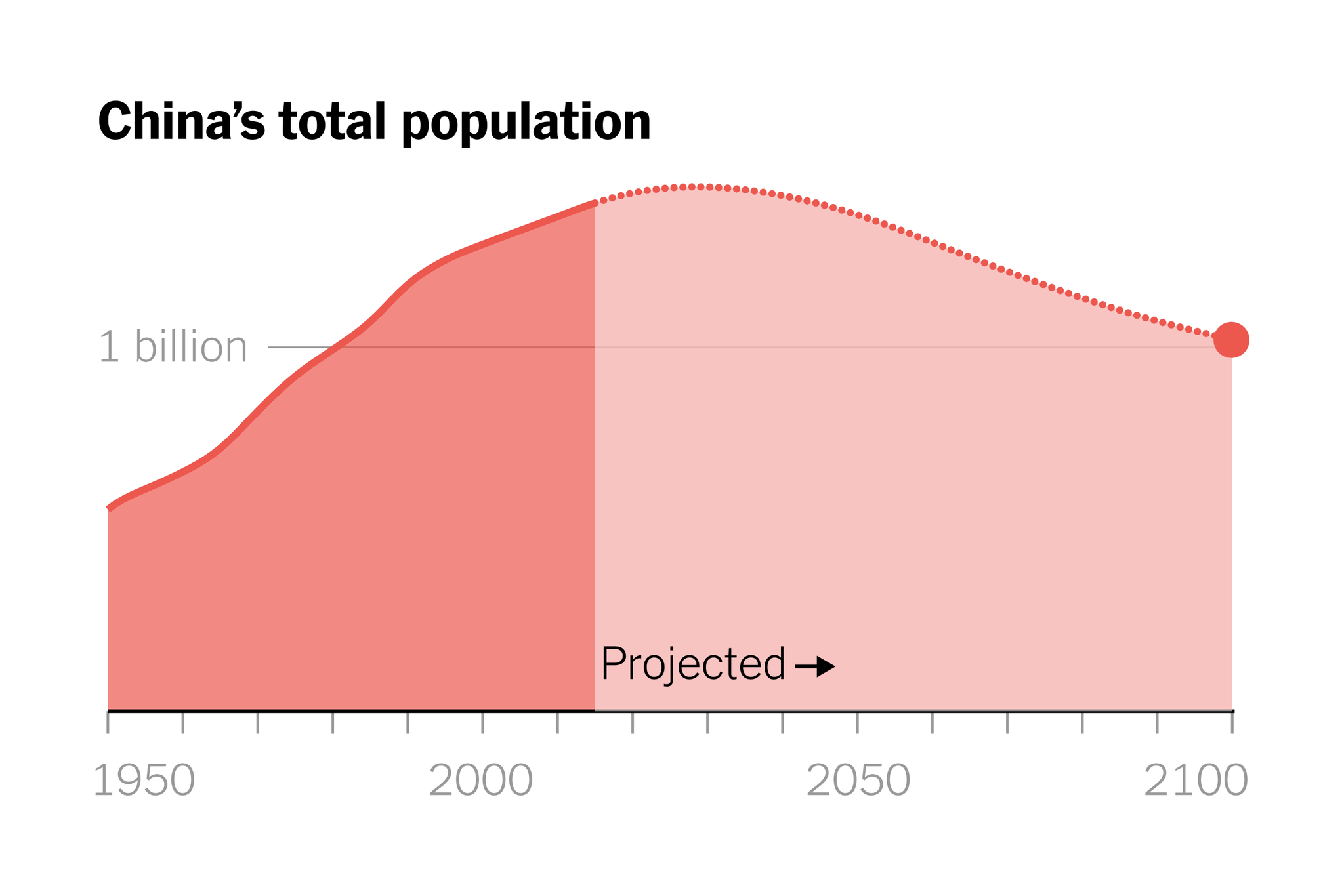 chinese-labor-prediction-quiz
